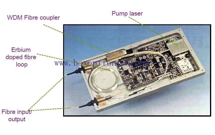Erbium doped fiber amplifier (EDFA)
