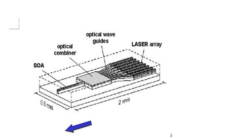 Перестраиваемая лазерная технология и ее применение в оптоволоконной связи